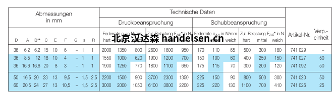 MEGI 環形緩沖器圖表