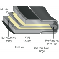 德國(guó)MAHLE濾芯PI21025DNPS應(yīng)用于在水劑、油脂及粘稠介質(zhì)的過(guò)濾中