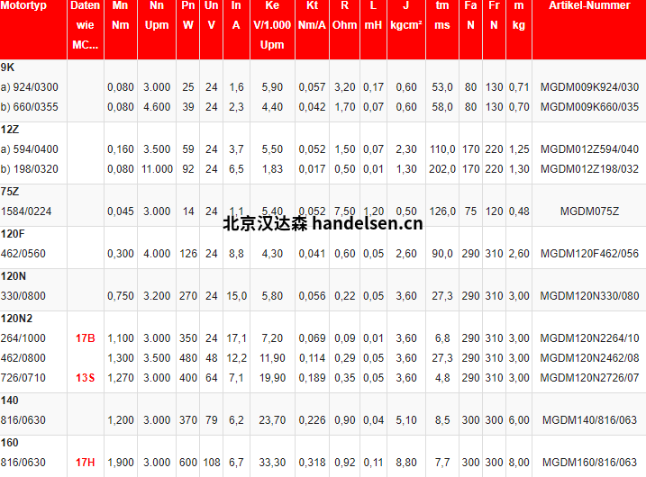 mattkeGDM系列直流盤式伺服電機