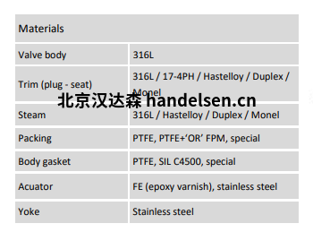 Burocco控制閥材質