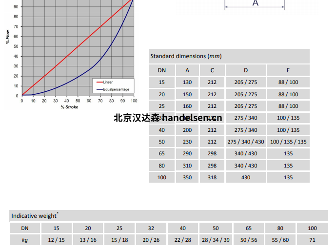 Burocco 、控制閥、EURO系列細節1